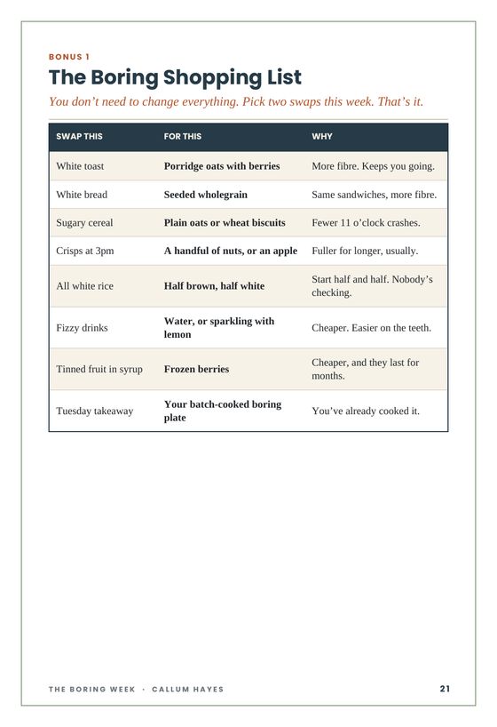 The Boring Shopping List page